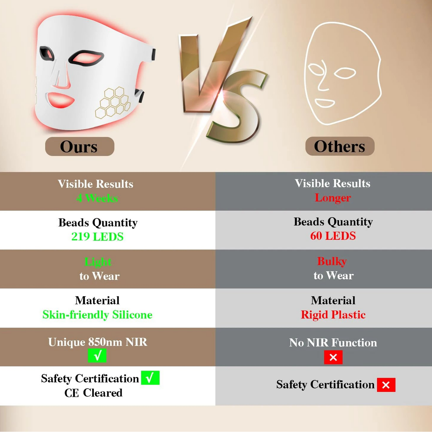 Lumeera LED Light Therapy Mask